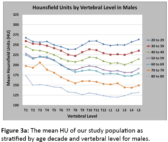 Hounsfield Unit Chart