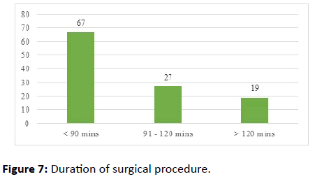 orthopedics-surgical-procedure